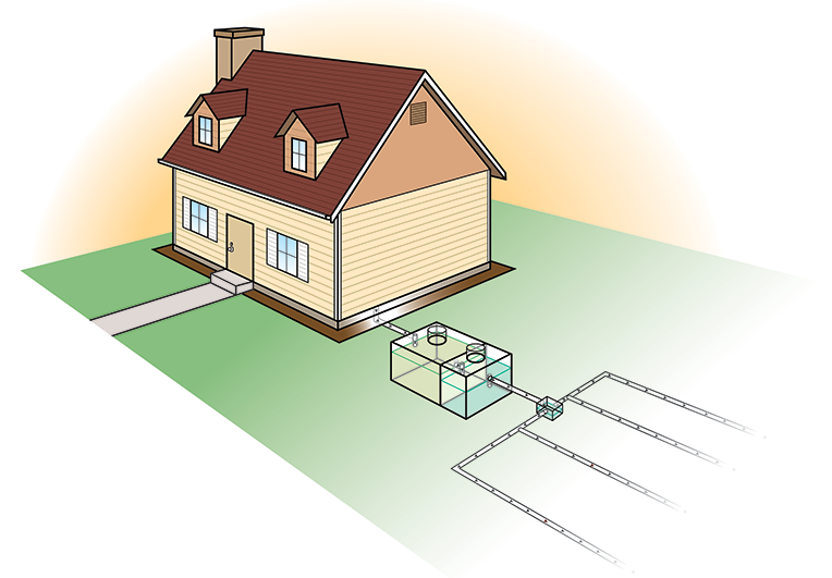 test your septic system